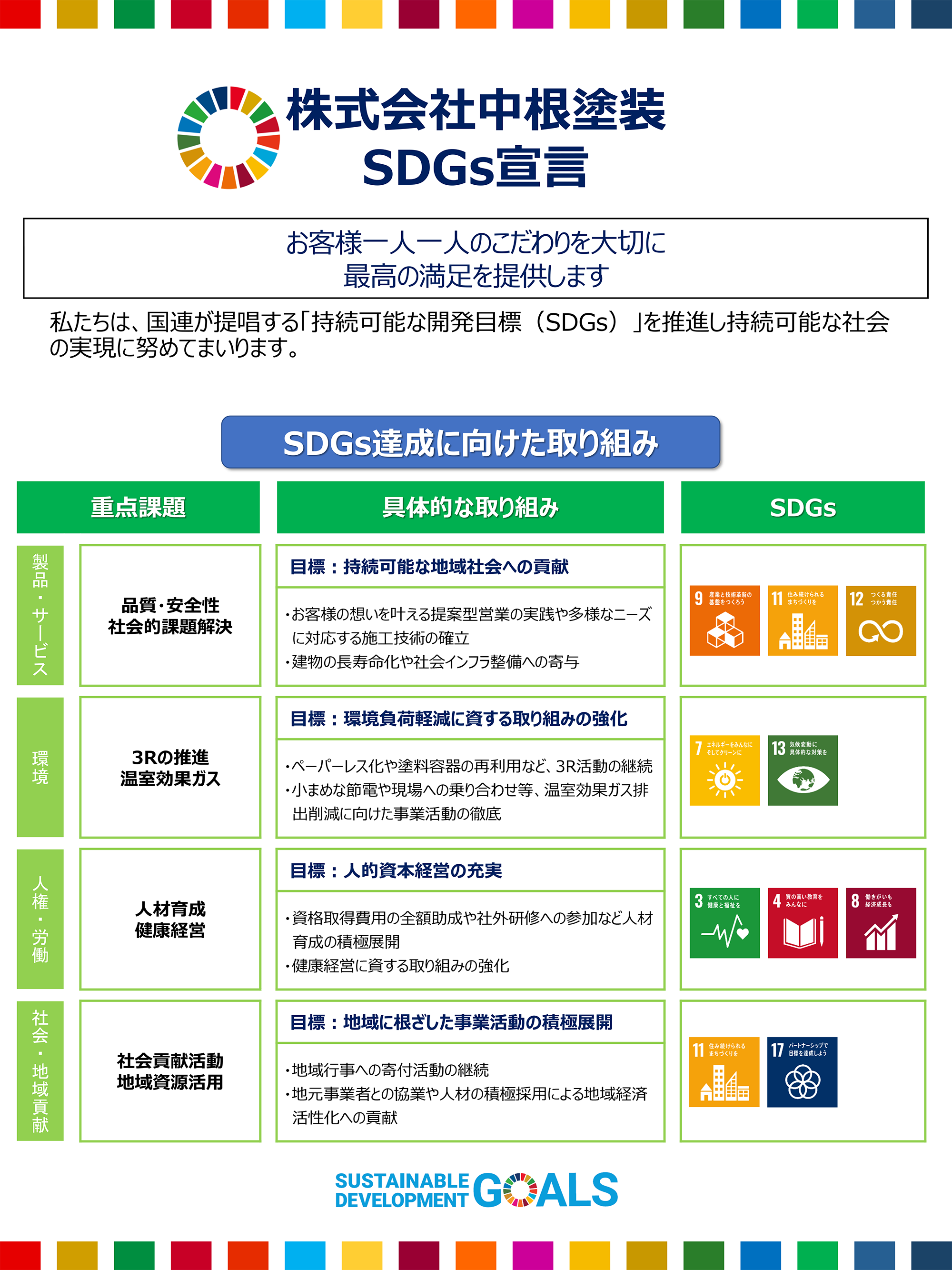 SDGs宣言